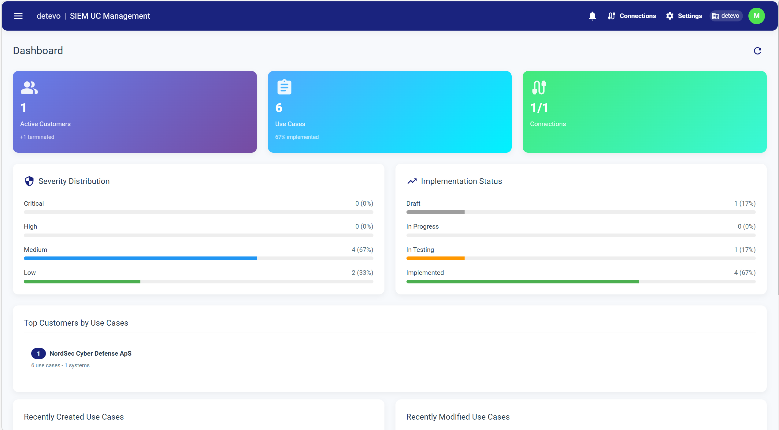 SIEM Use Case Manager Dashboard