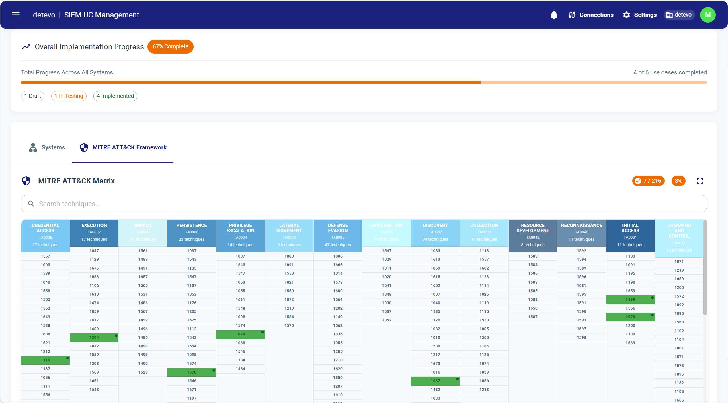 MITRE ATT&CK Coverage Overview